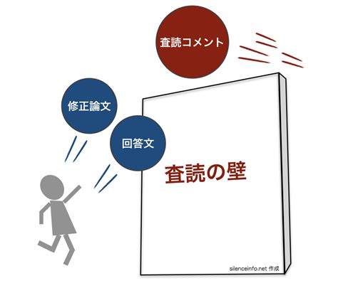 北桂樹|投稿していた論文の査読結果が返ってきた！よかった^ ^ ｜現代 